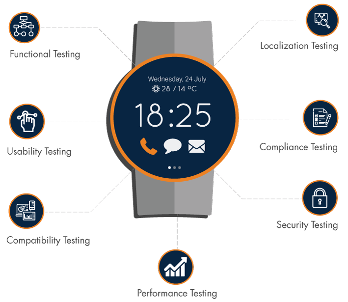 Automation Testing of Smartwatches AutoCast Summer 2019